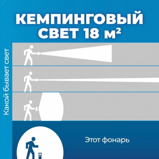 Фонарь 2028LED кемпинговый 3хR03(AAA) 16