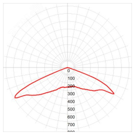 Светильник светодиодный уличный консольный ДКУ-100Вт SPP-5-100-5K-W IP65 100Вт 11000лм 5000К 720x28 0x100 (КСС ''Ш'') (40)