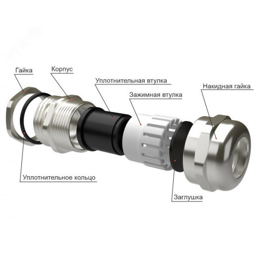 Ввод кабельный М 75х2 латунный УТ1,5 IP66/IP67/IP68 (d кабеля 42-52 мм)