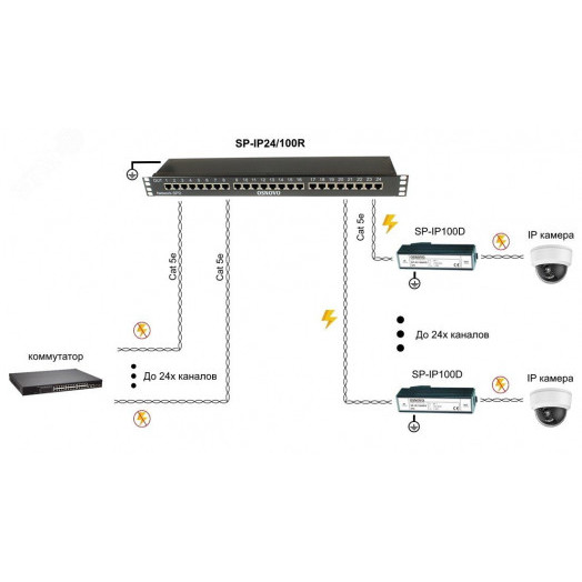 Устройство грозозащиты для локальной вычислительной сети(скорость до 100 Мбит/с) на 24 порта.