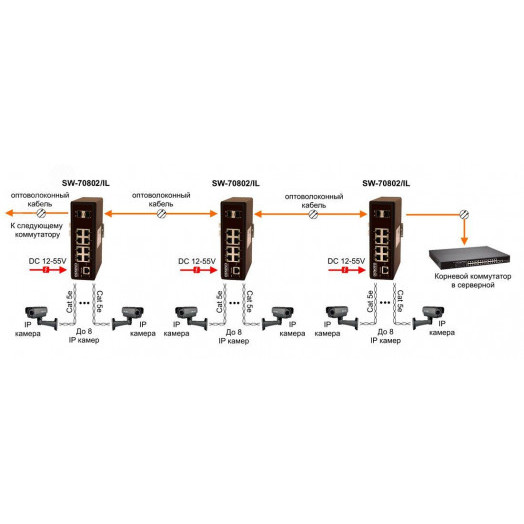 Коммутатор управляемый промышленный L2 10 портов RJ45/SFP 10 100 1000 Мб/с