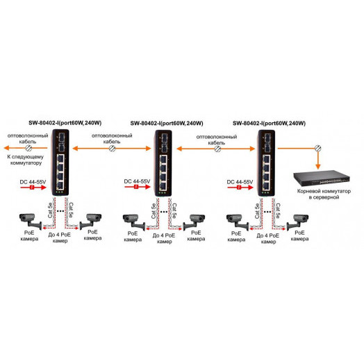 Коммутатор неуправляемый промышленный 6 портов RJ45/SFP 10 100 1000 Мб/с PoE 240Вт