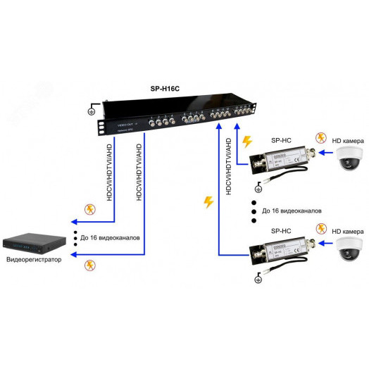 Устройство грозозащиты цепей видео HDCVI/HDTVI/AHD на 16 каналов для коаксиального кабеля. Двухступенчатая защита.