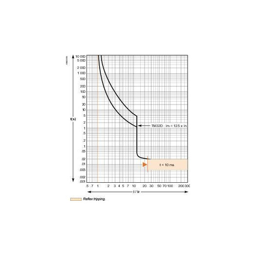 Выключатель автоматический 100B 25kA 3P 32A EasyPact CVS