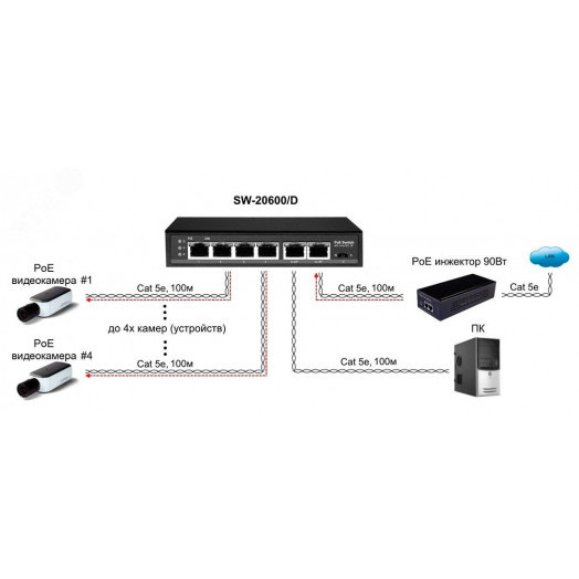Коммутатор неуправляемый 4 порта RJ45 10 100 Мб/с  PoE 87Вт