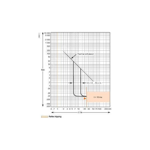 Выключатель автоматический трехполюсной MA500 36kA EasyPact CVS 630F