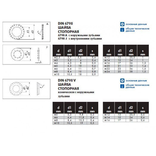 Шайба DIN6798А М8 зубчатая оцинкованная (10 шт)