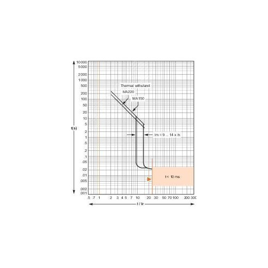 Выключатель автоматический трехполюсной MA150 36kA EasyPact CVS 250F