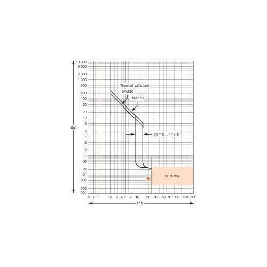 Выключатель автоматический трехполюсной MA150 36kA EasyPact CVS 250F