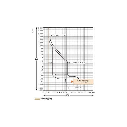 Выключатель автоматический 400F 36kA 3P 400A EasyPact CVS