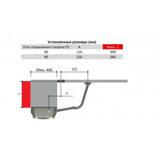 Комплект автоматики для двухстворчатых распашных ворот на основе привода FE40230 (блок ZA3P, радиоуправление, фотоэлементы)
