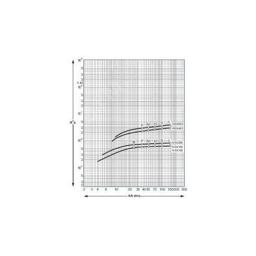 Выключатель автоматический 100B 25kA 3P 16A EasyPact CVS