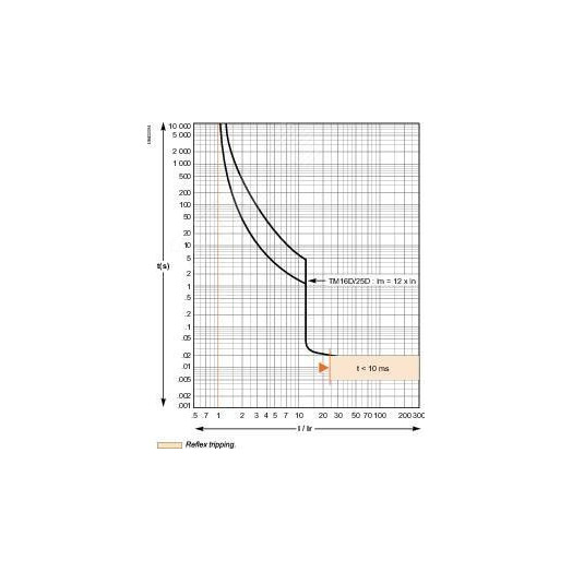 Выключатель автоматический 100B 25kA 3P 16A EasyPact CVS
