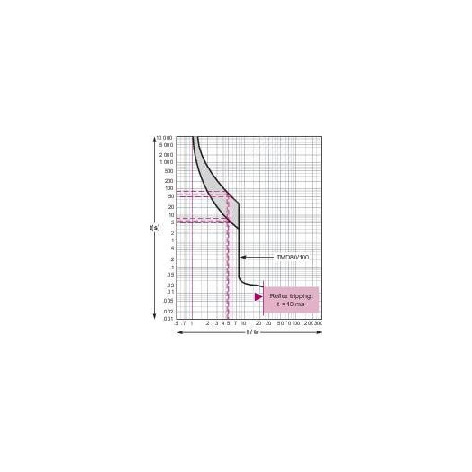 Выключатель автоматический 100B 25kA 3P 16A EasyPact CVS
