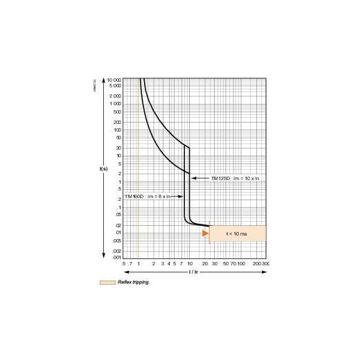 Выключатель автоматический 160B 25kA 3P 125A EasyPact CVS