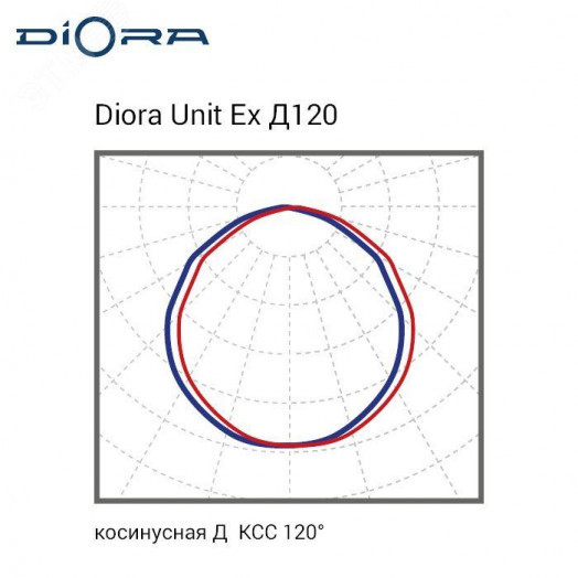 Светодиодный светильник Diora Unit DC Ex 25/3000 Д120 5K лира