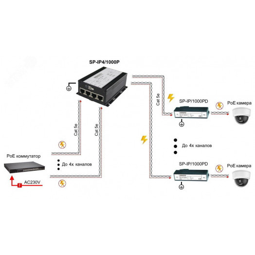 Устройство грозозащиты для локальной вычислительной сети на 4 порта(скорость до 1000 Мб/с) с защитой линий PoE