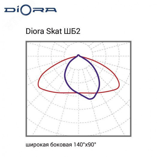 Светодиодный светильник Diora Skat 100/16000 ШБ2 3K консоль