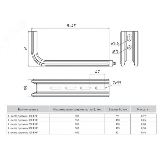 L-Омега профиль 500 (1,5мм) HDZ