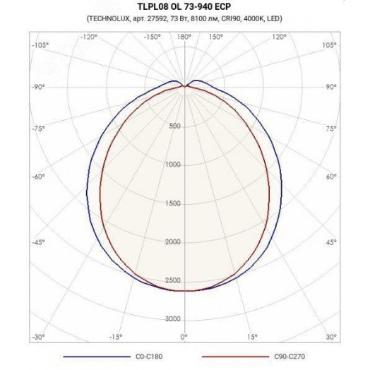 Светильник светодиодный TLPL08 OL 73-940 ECP