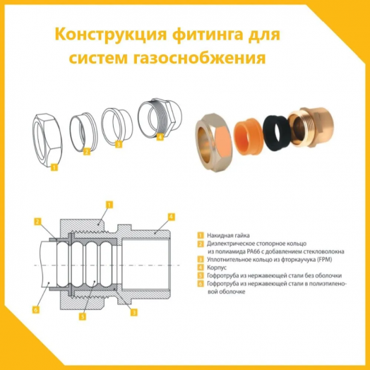 Муфта (M) газ 25х1