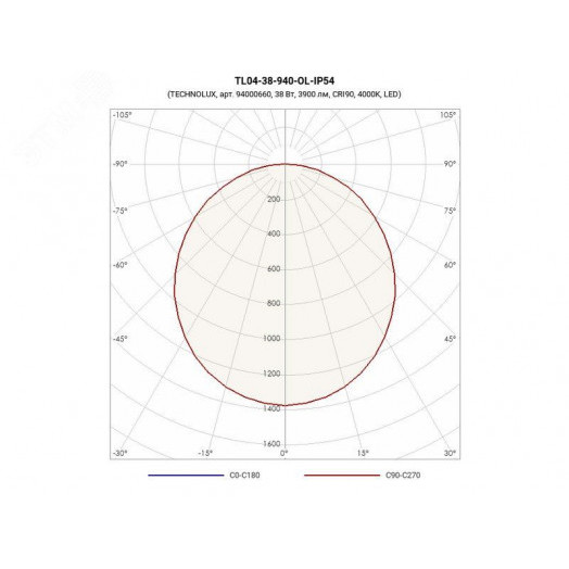 Светильник светодиодный TL04-41-940-OL-EM1-IP54