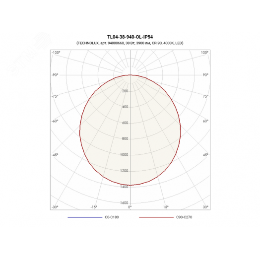 Светильник светодиодный TL04-38-940-OL-IP54