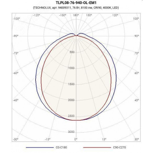 Светильник TLPL08 76-940 OL EM1