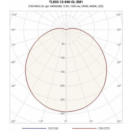 Светильник светодиодный TLK03-12-840-OL-EM1 12Вт 1050Лм 4000К IP65