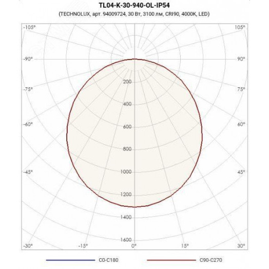 Светильник светодиодный TL04-K-30-940-OL-IP54