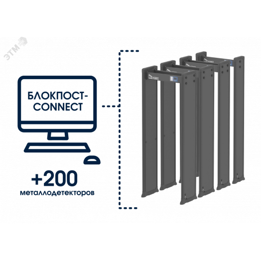 Металлодетектор арочный МАТРЁШКА PC V 3300 (33/22/11)