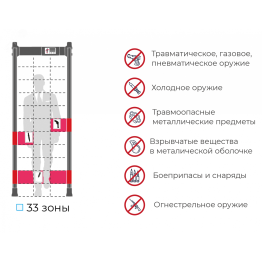 Металлодетектор арочный МАТРЁШКА PC V 3300 (33/22/11)