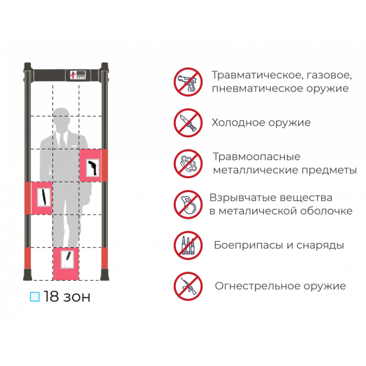 Металлодетектор арочный БЛОКПОСТ МАТРЁШКА PC Vx 1800 (18/12/6)