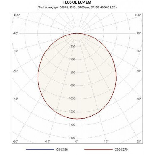 Светильник TL06 OL ECP EM (LED, 4000 K, 1 ч., РТ)