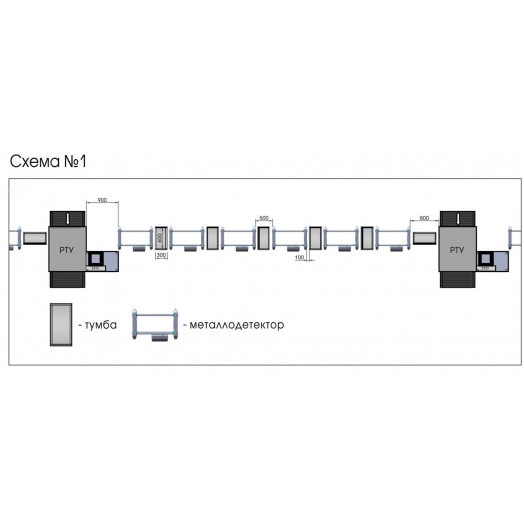 Металлодетектор арочный БЛОКПОСТ МАТРЁШКА PC V3