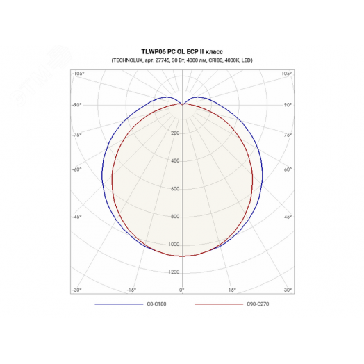 Светильник светодиодный пылевлагозащищенный TLWP06 PC OL ECP II класс (ДСП/ДПП)