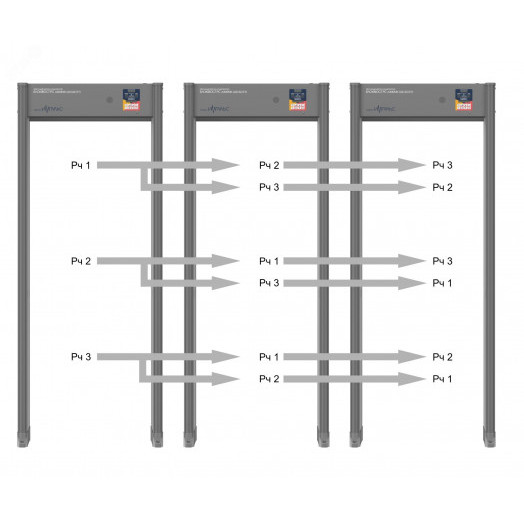 Металлодетектор арочный ИМПУЛЬС РС 6300МК (63/42/21)