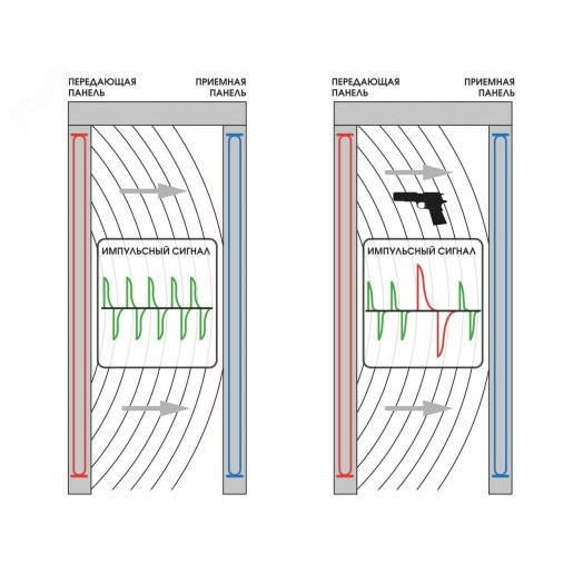 Металлодетектор арочный ИМПУЛЬС РС 6300МК (63/42/21)