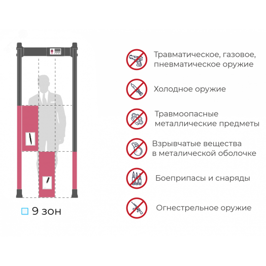 Металлодетектор арочный БЛОКПОСТ МАТРЁШКА PC V 900 (9/6/3)
