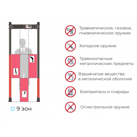 Металлодетектор арочный БЛОКПОСТ МАТРЁШКА PC V 900 (9/6/3)