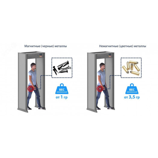 Металлодетектор арочный БЛОКПОСТ ИМПУЛЬС РС 3300М