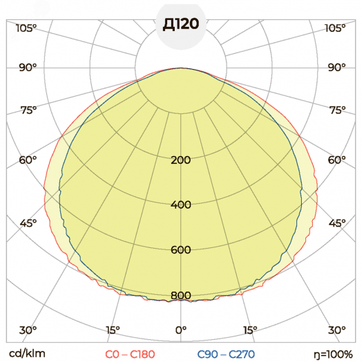 Светильник архитектурный 32Вт, IP65, 4000К, Д 120 град. Фасад-1000-032 (03.840.OPAL.1.K.N)