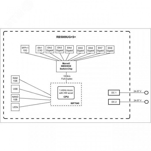 Маршрутизатор 8 LAN-портов, 10/100/1000/2500BASE-T/SFP+