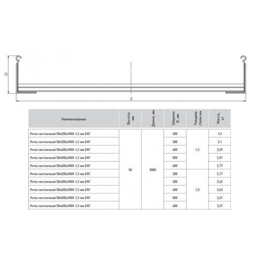 Лоток лестничный 50х100 L3000 1.5мм EKF LT50100-1.5