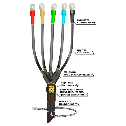 Муфта кабельная концевая 1ПКВ(Н)Тпбнг-LS-5х(35-50)без наконечников