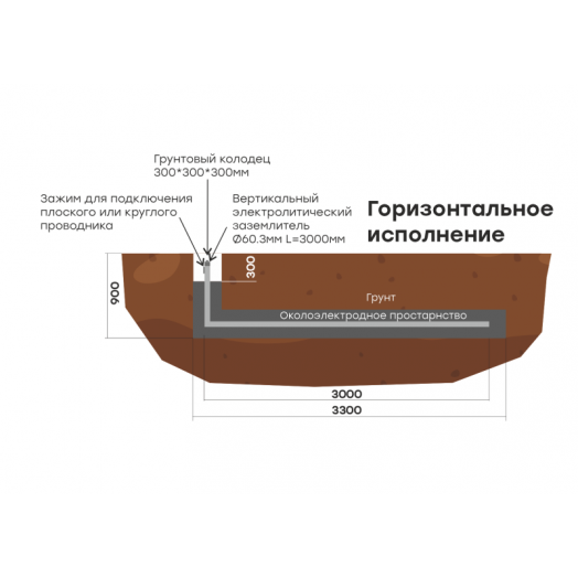 Комплект электролитического заземления L6000мм горизонтальное (2 места) PROxima EKF gc-el6000-g