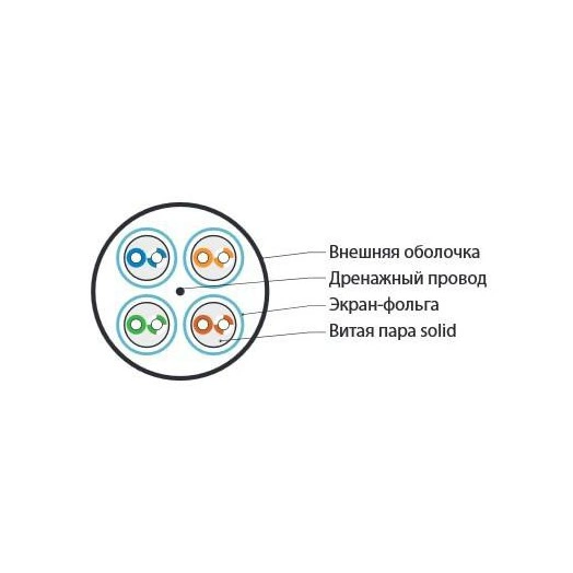 Кабель витая пара U/FTP кат.6 4х2х23AWG solid LSZH нг(А)-HF UFTP4-C6-S23-IN-LSZH-GY-500 500м (м) Hyperline 47958