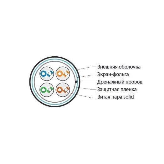 Кабель витая пара F/UTP кат.5e 4х2х24AWG solid LSZH FUTP4-C5E-S24-IN-LSZH-GY-305 сер. (уп.305м) Hyperline 45788