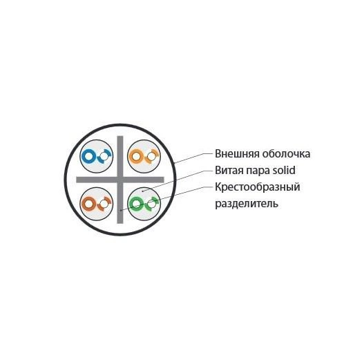 Кабель витая пара U/UTP кат.6 4х2х23AWG solid LSZH нг(А)-HF UUTP4-C6-S23-IN-LSZH-GY-305 сер. (уп.305м) Hyperline 42048