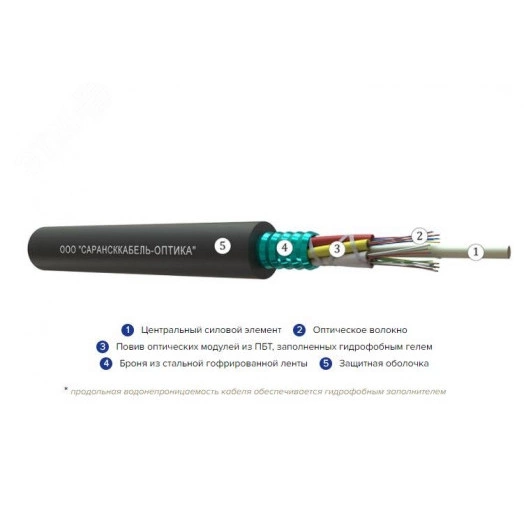 Кабель волоконно-оптический ОКЛм-0.22-32П 2.7кН